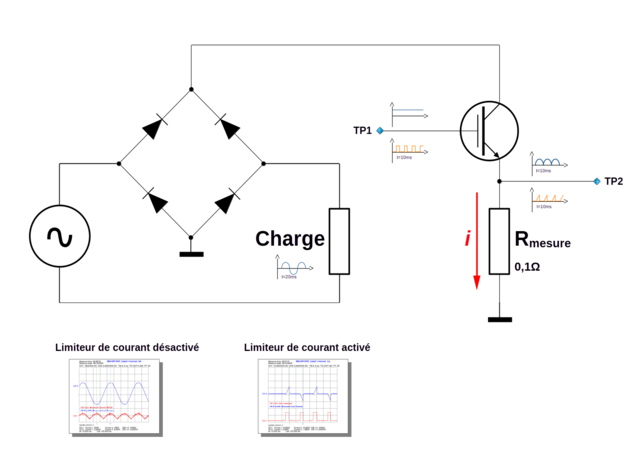 vue du schéma synoptique...
